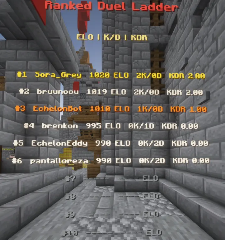 Ranked ELO example