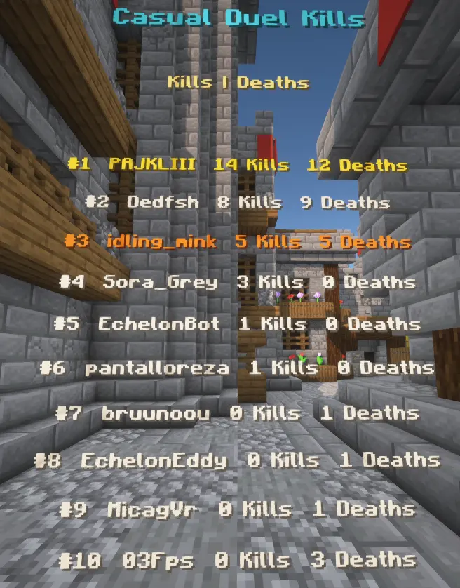 Casual duel example